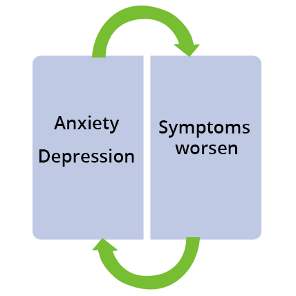 Dermatillomania causes like anxiety and depression figure